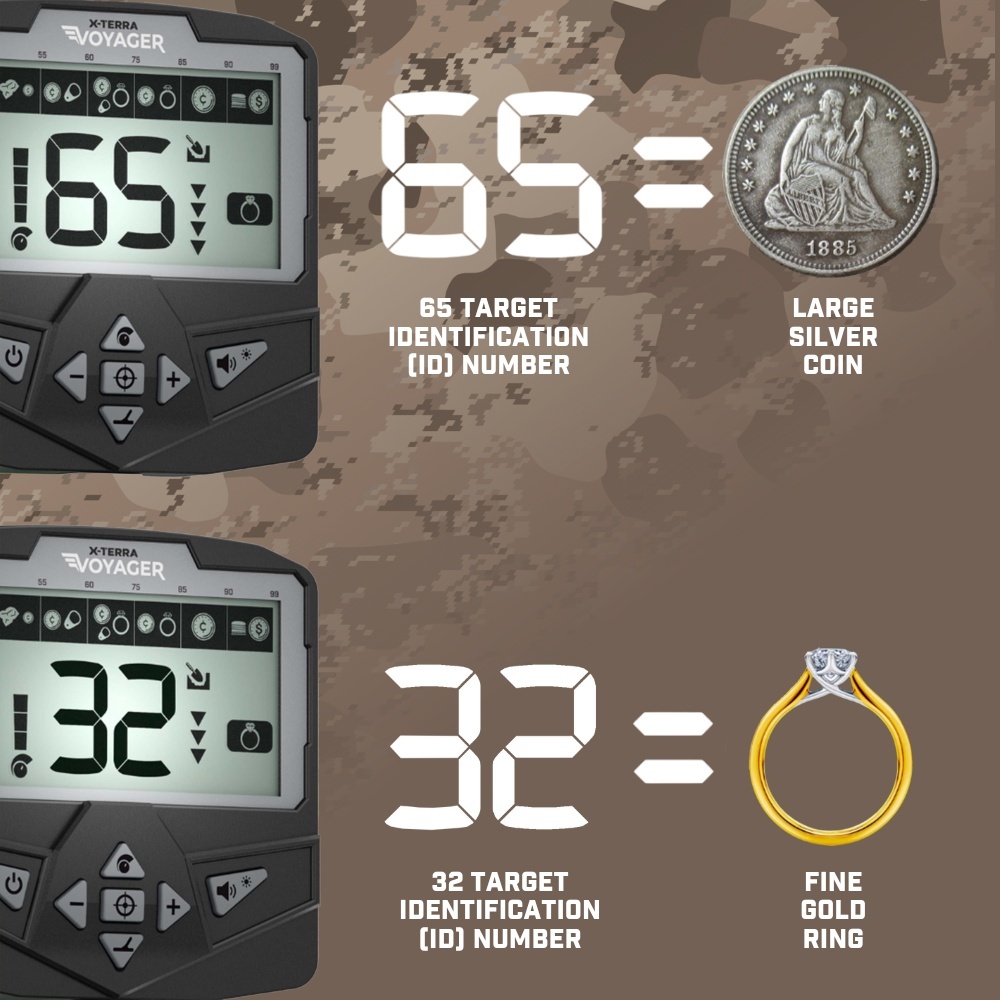 Minelab X-TERRA Voyager Tactical Metalldetektor